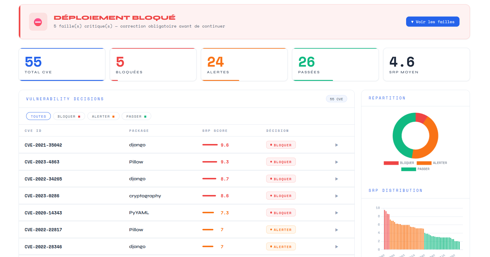 Continuous Threat Intel DevSecOps Pipeline